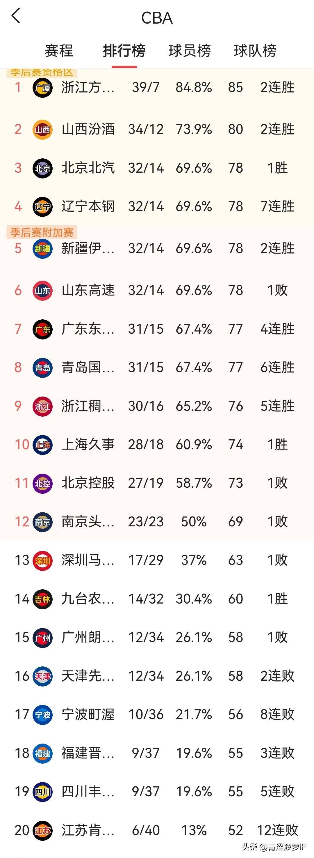 关于CBA常规赛国际比赛日走向成谜，曼城官宣签约，赛场秩序良好，数据趋势出现新变化的信息-尊龙官网