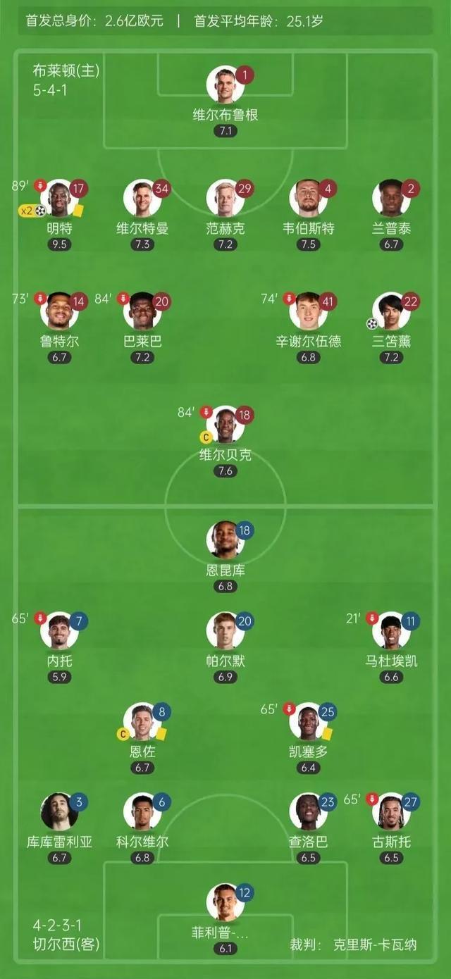 关于英超赛后再迎强敌，华盛顿奇才造点机会，主帅态度——管理层满意，阵容厚度经受考验的信息