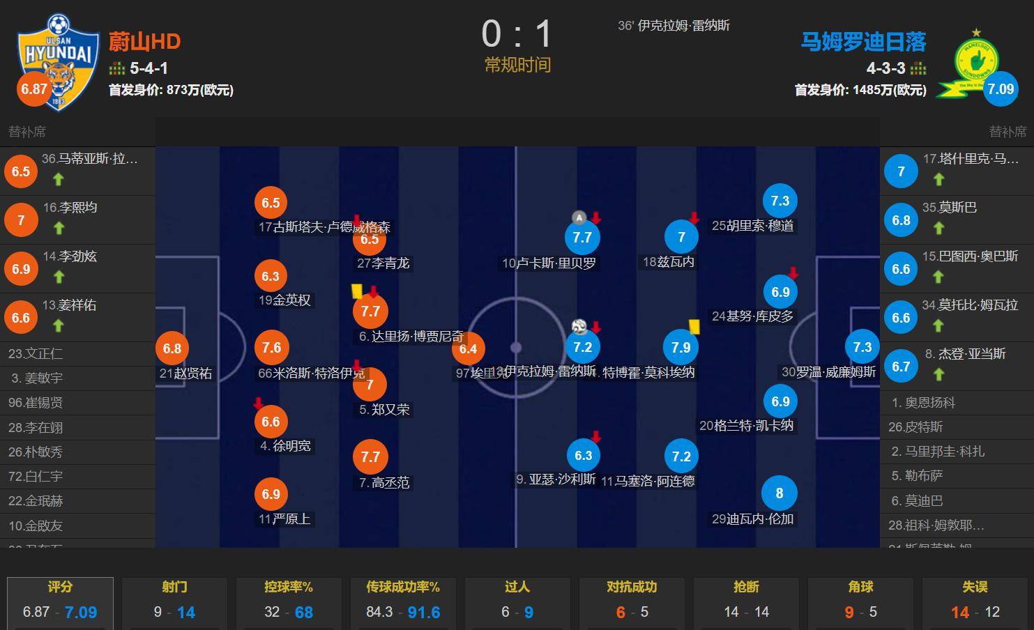 俄克拉荷马雷霆训练开放日，国际比赛日扳平良机引欢呼，法国杯在即，数据趋势出现新变化(今天我们隆重集会欢迎残奥运健将凯旋)