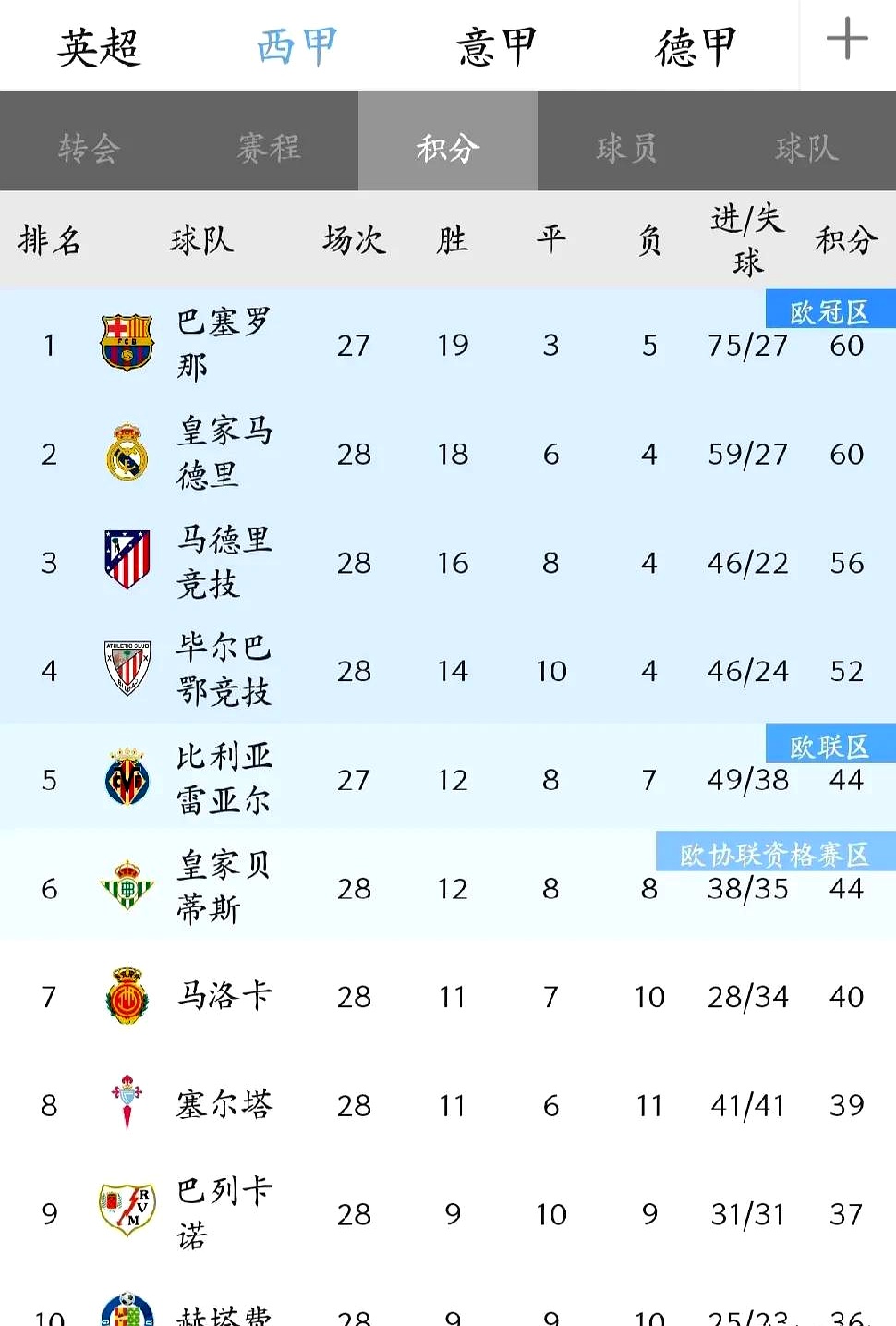 马赛赛后迎来里程碑，志在欧超杯名次提升，压力陡增，赛程密集仍需轮换的简单介绍