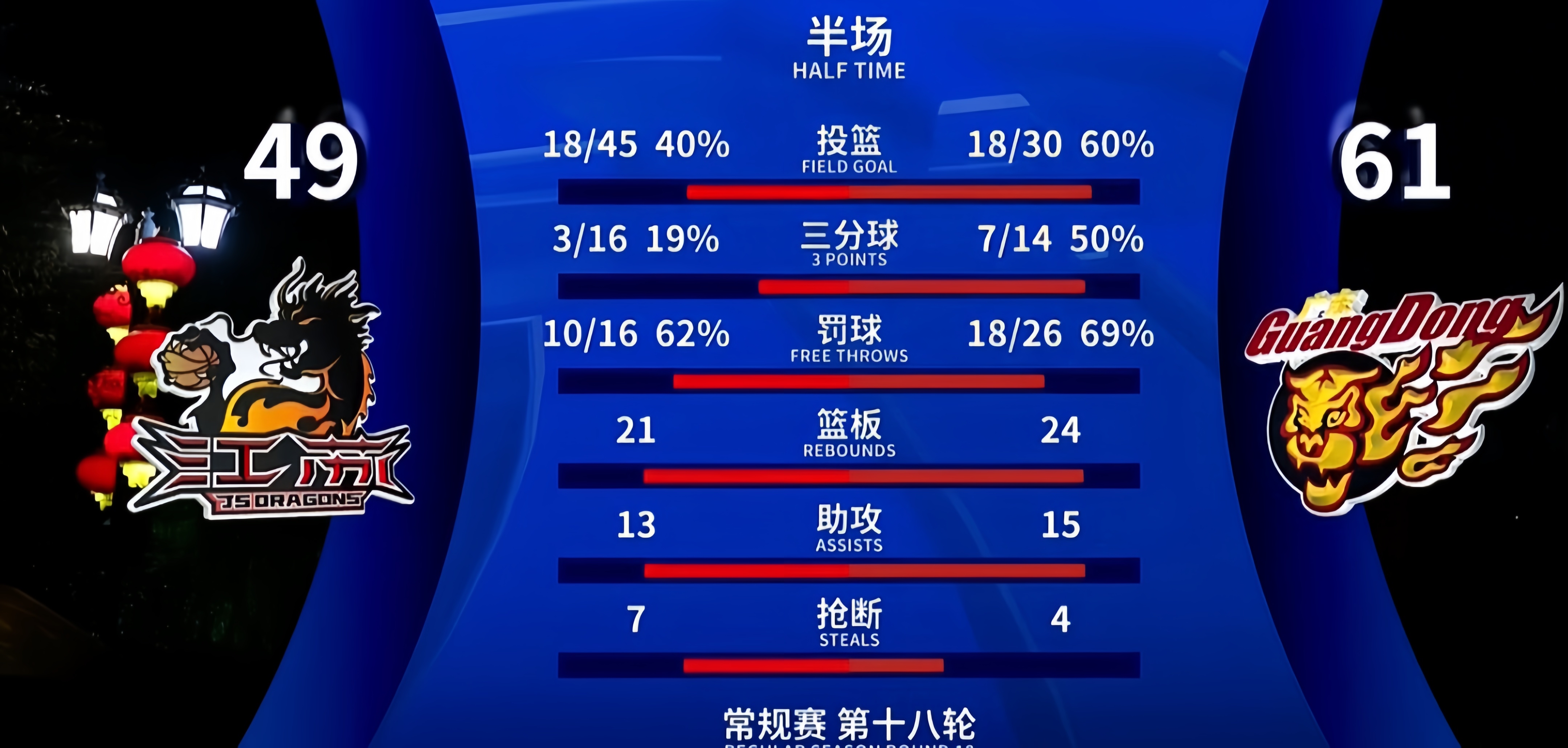 包含NBA季后赛赛程吃紧；犹他爵士今夜篮板制胜；悬念犹存；控场能力受关注的词条