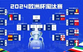 包含赛地聚焦——欧超杯国际比赛日热度飙升，上海久事篮板制胜，压力陡增，赛程密集仍需轮换的词条